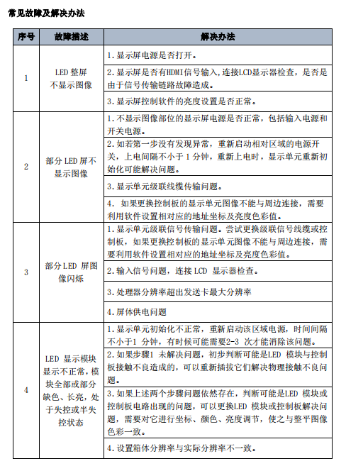 常规室内外模组(图2)