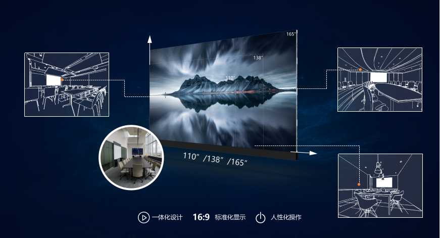 会议白板110”/138”/165”(图3)